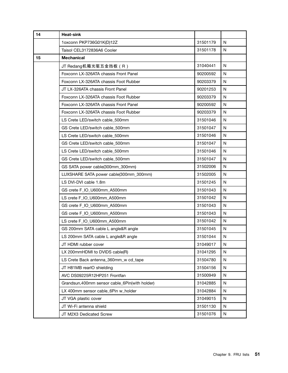 Lenovo H530s Desktop User Manual | Page 57 / 59