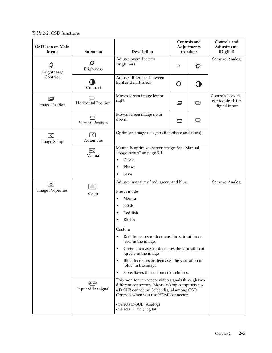 Lenovo L2361p Wide Flat Panel Monitor User Manual | Page 17 / 33