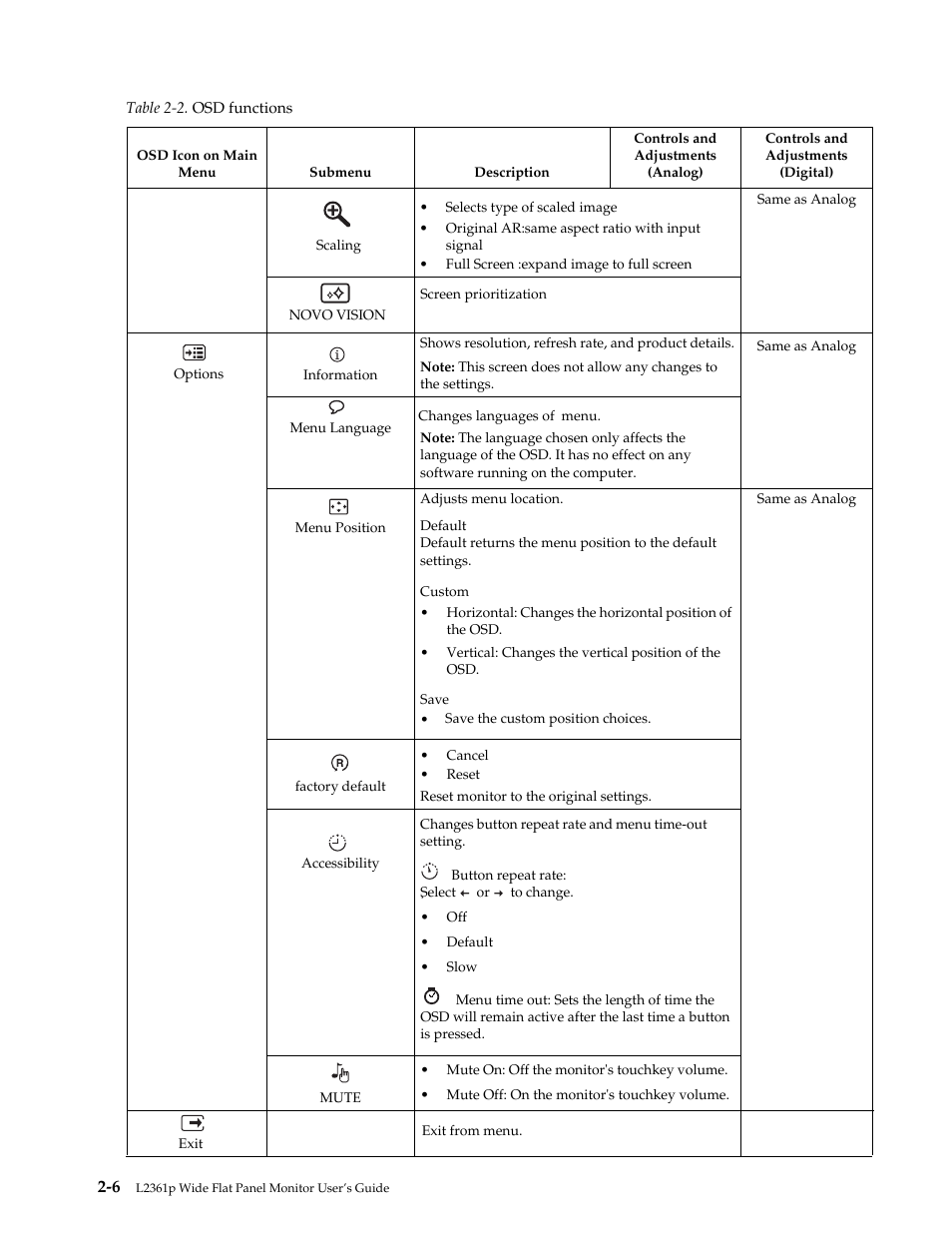 Lenovo L2361p Wide Flat Panel Monitor User Manual | Page 18 / 33