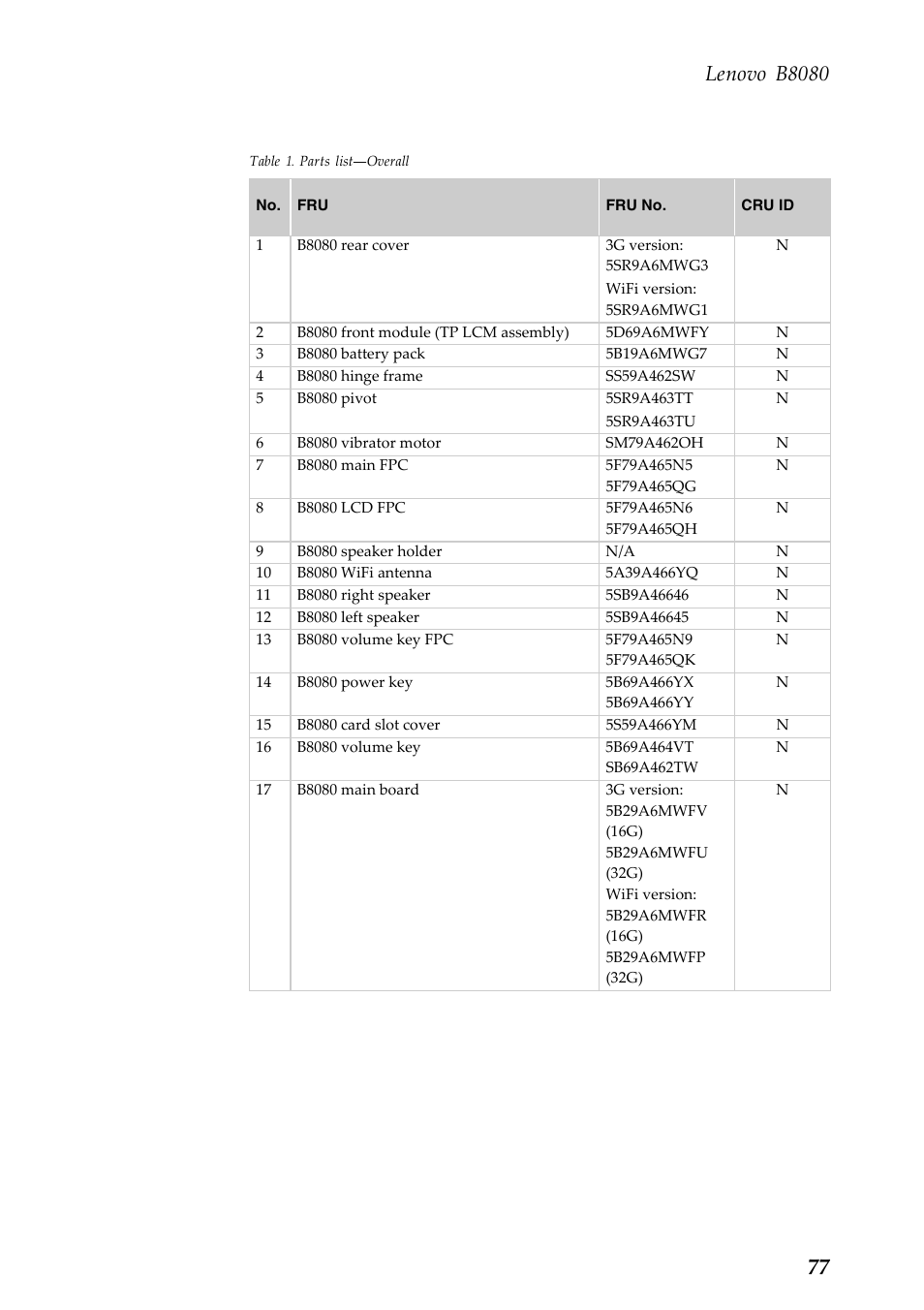 Lenovo b8080 | Lenovo Yoga Tablet 10 HD+ B8080 User Manual | Page 81 / 85