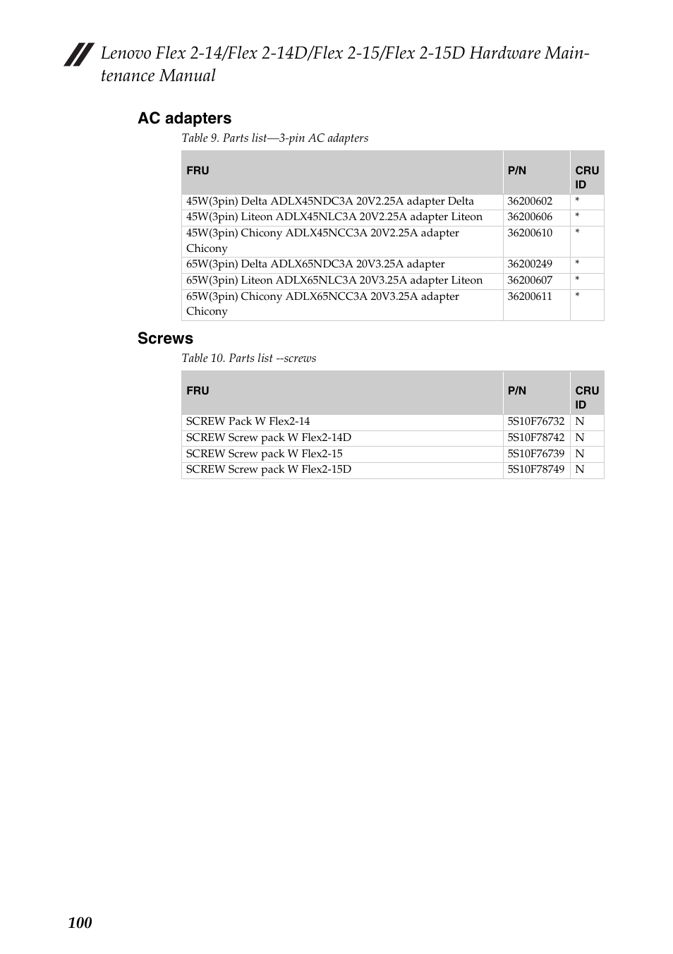 Ac adapters, Screws, Ac adapters screws | 100 ac adapters | Lenovo Flex 2-15D Notebook Lenovo User Manual | Page 104 / 109