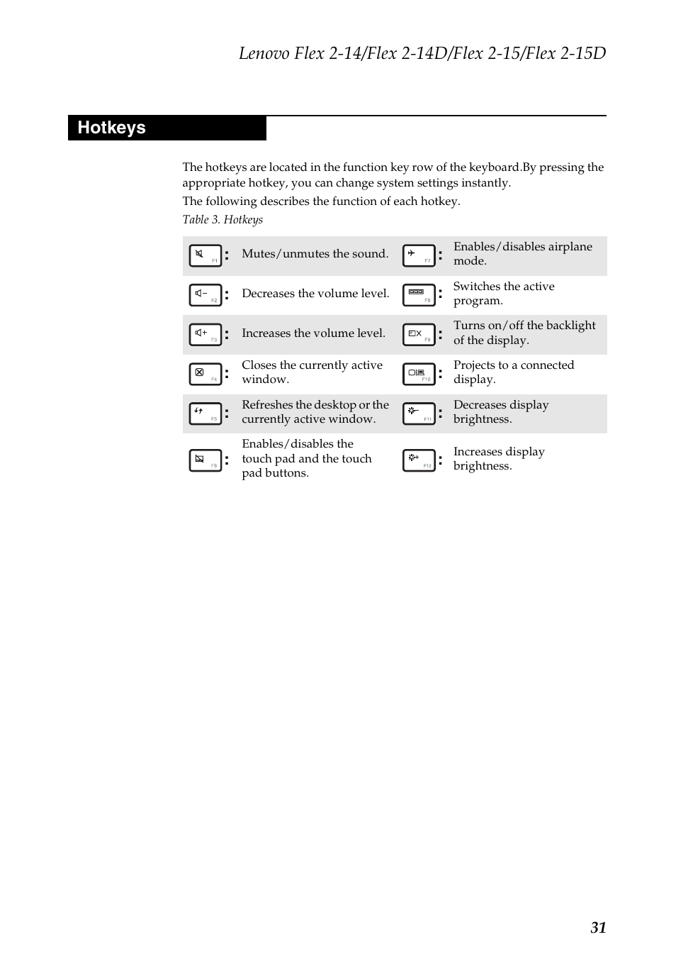 Hotkeys | Lenovo Flex 2-15D Notebook Lenovo User Manual | Page 35 / 109