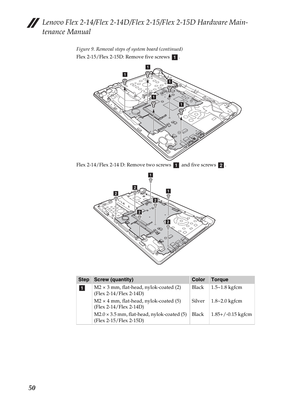 Lenovo Flex 2-15D Notebook Lenovo User Manual | Page 54 / 109