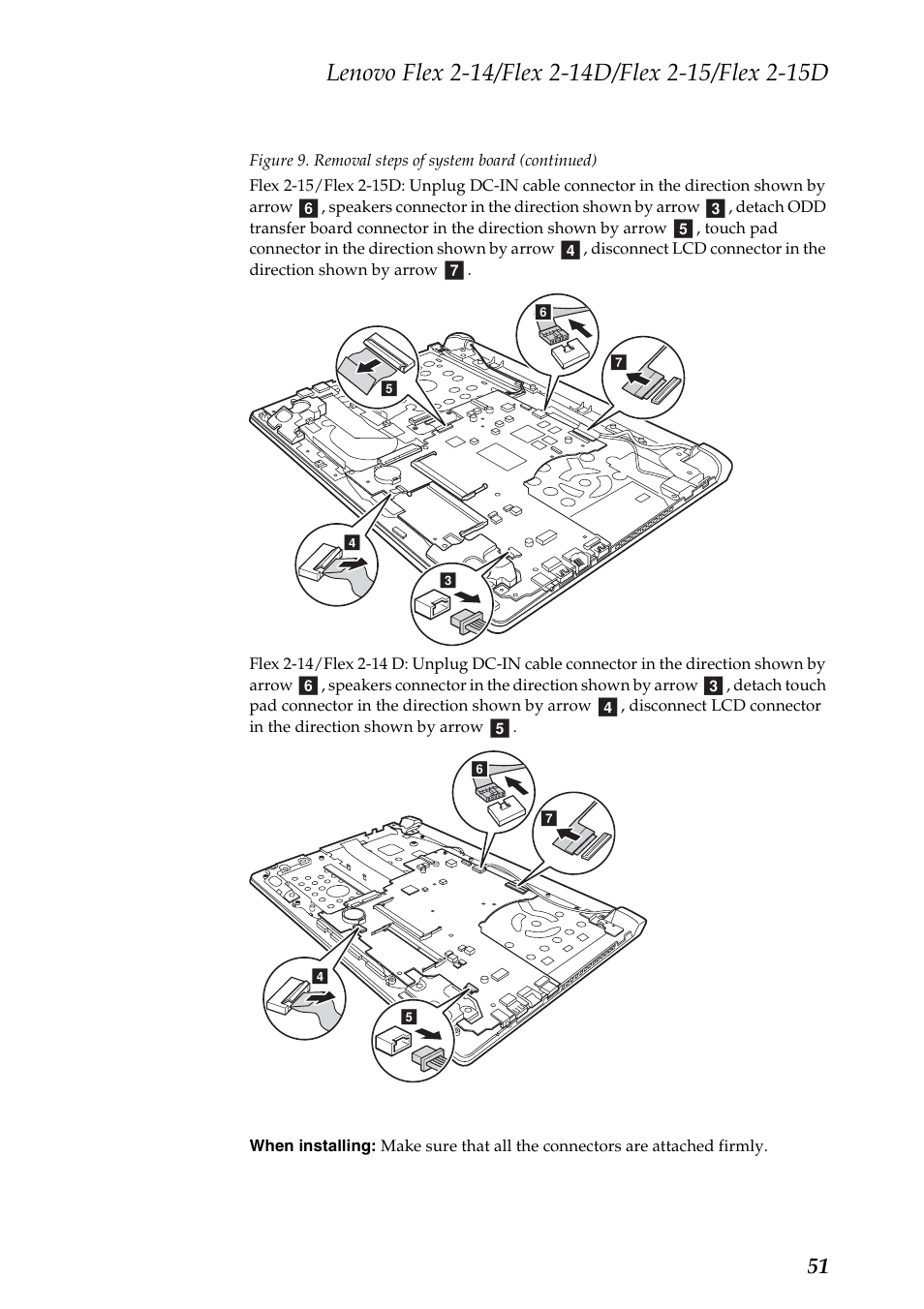 Lenovo Flex 2-15D Notebook Lenovo User Manual | Page 55 / 109