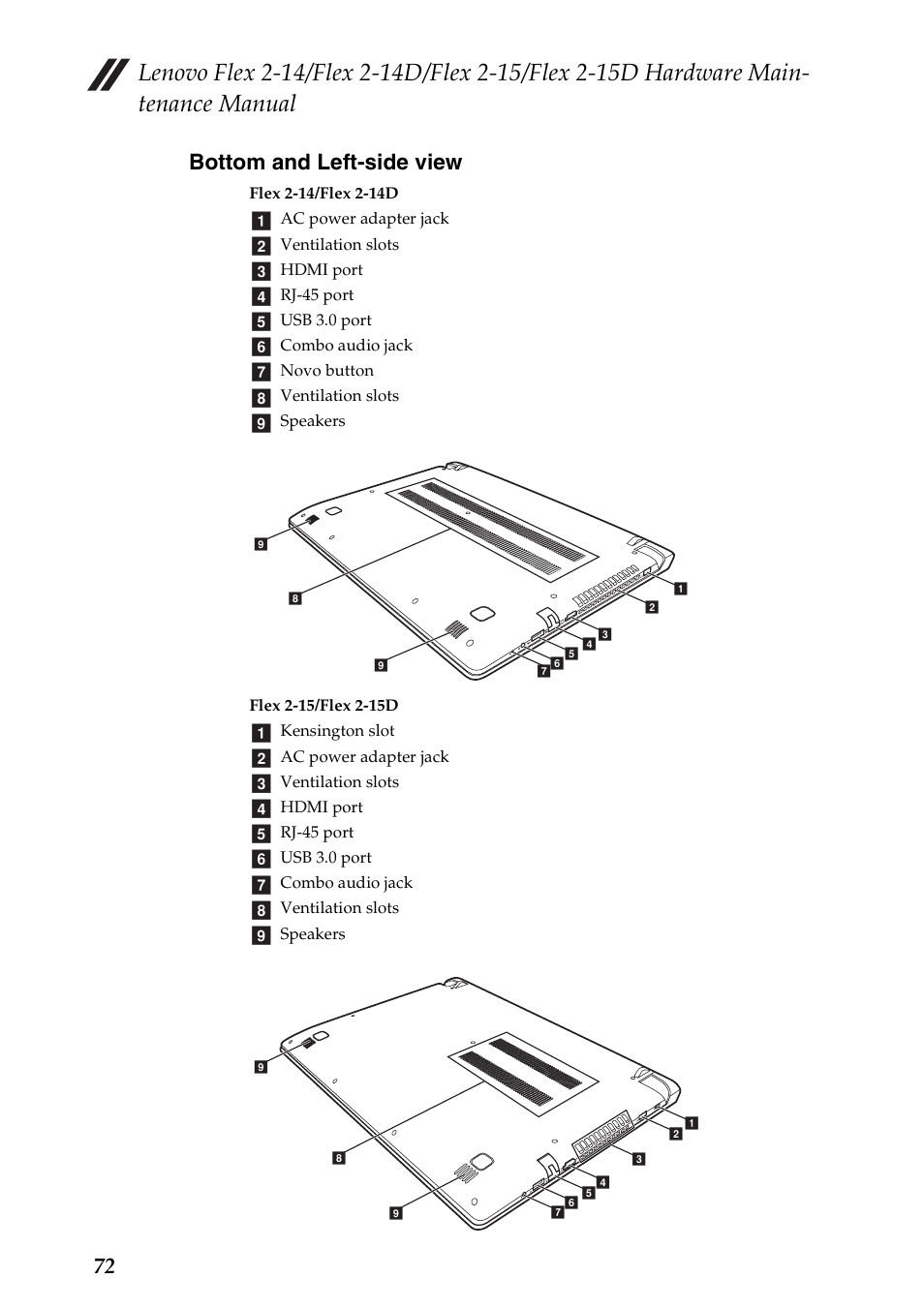 Bottom and left-side view, 72 bottom and left-side view | Lenovo Flex 2-15D Notebook Lenovo User Manual | Page 76 / 109