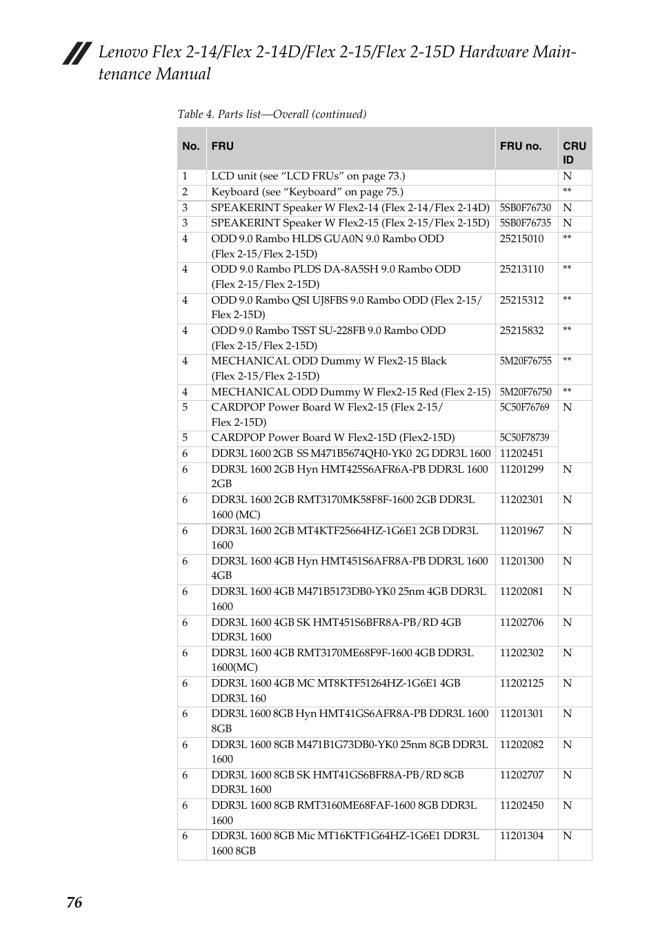 Lenovo Flex 2-15D Notebook Lenovo User Manual | Page 80 / 109