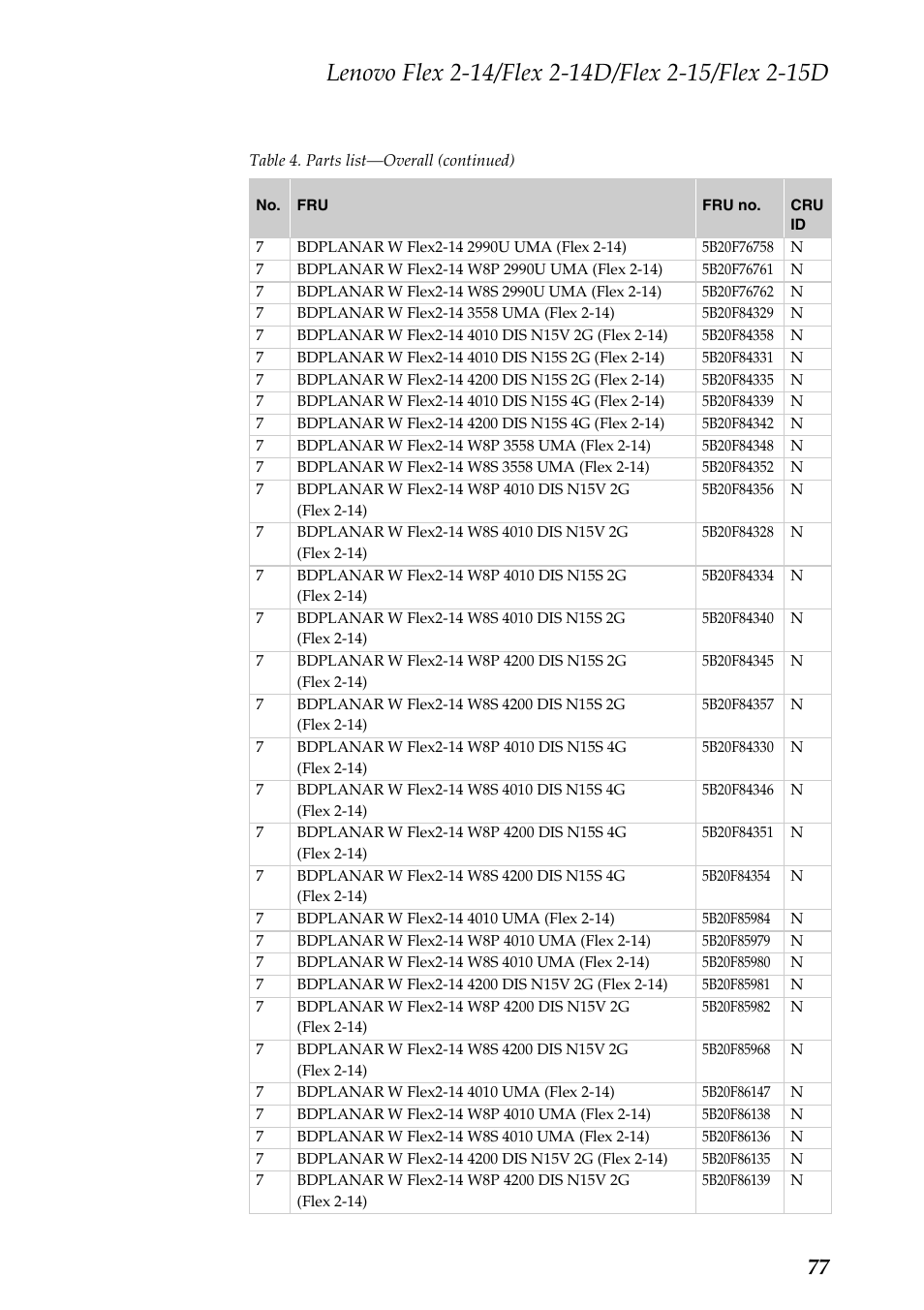 Lenovo Flex 2-15D Notebook Lenovo User Manual | Page 81 / 109