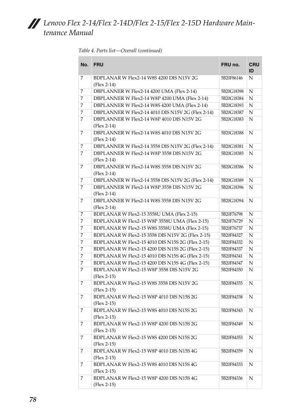 Lenovo Flex 2-15D Notebook Lenovo User Manual | Page 82 / 109