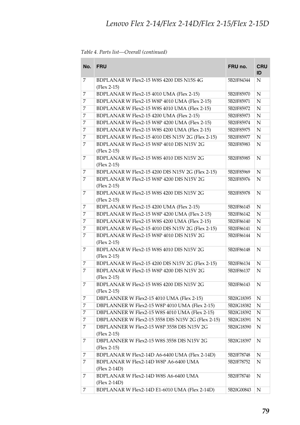 Lenovo Flex 2-15D Notebook Lenovo User Manual | Page 83 / 109