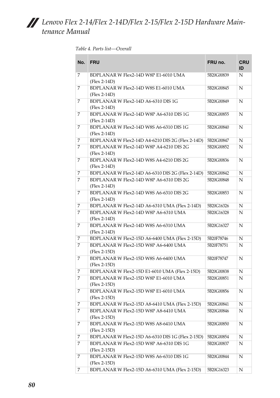 Lenovo Flex 2-15D Notebook Lenovo User Manual | Page 84 / 109