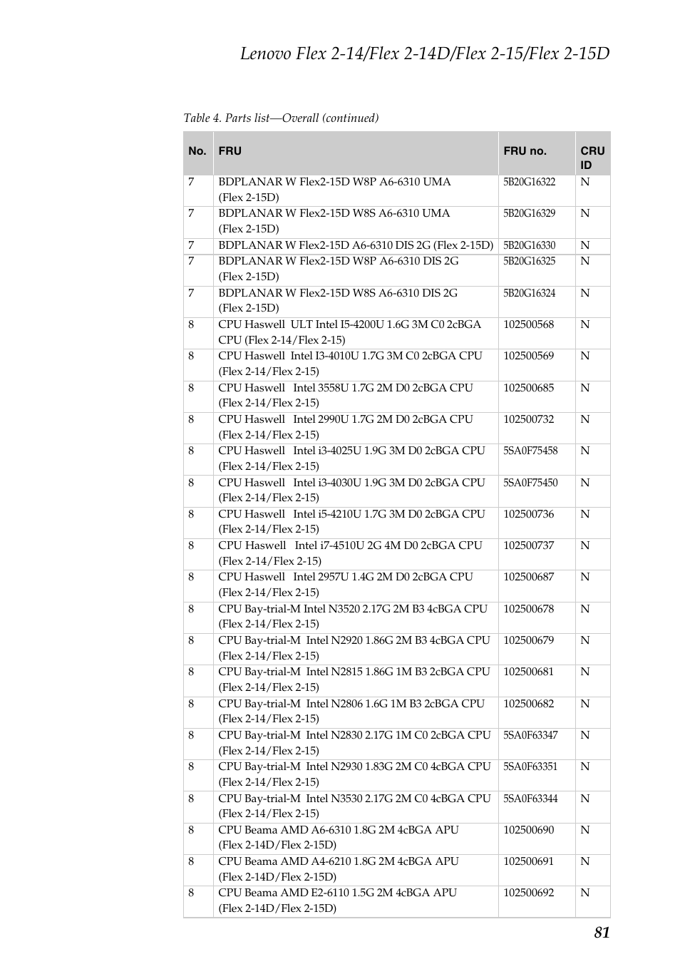 Lenovo Flex 2-15D Notebook Lenovo User Manual | Page 85 / 109