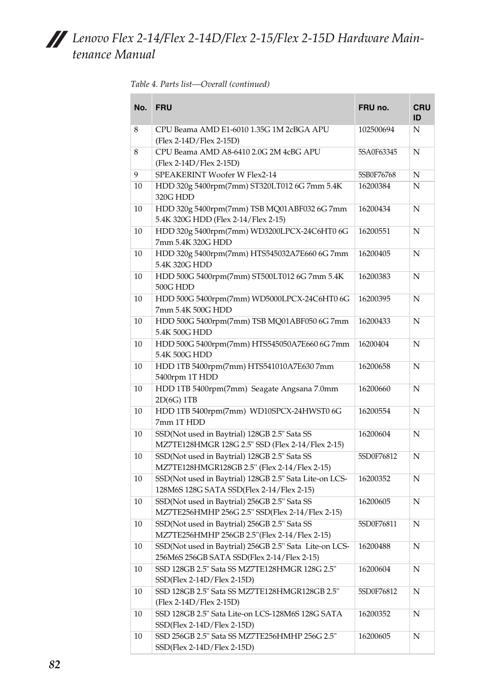 Lenovo Flex 2-15D Notebook Lenovo User Manual | Page 86 / 109