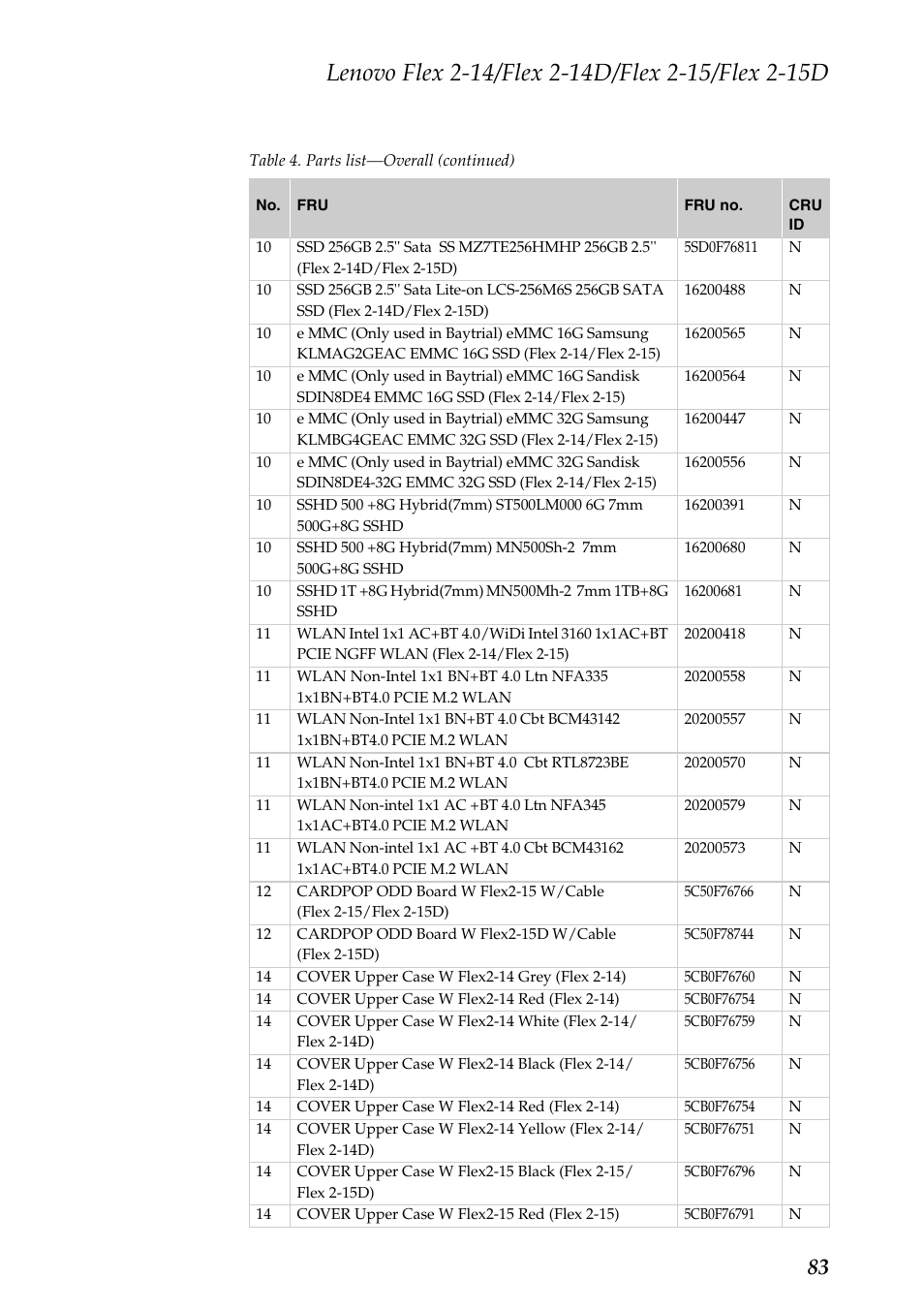 Lenovo Flex 2-15D Notebook Lenovo User Manual | Page 87 / 109