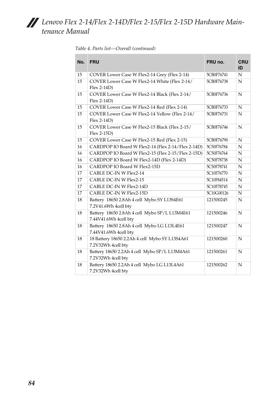 Lenovo Flex 2-15D Notebook Lenovo User Manual | Page 88 / 109