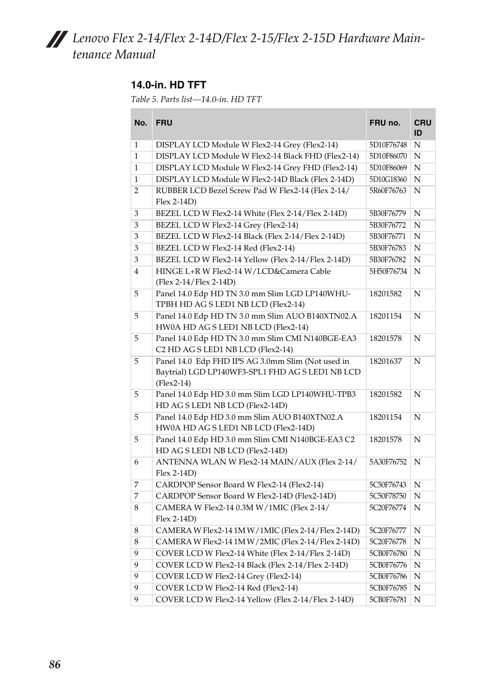 In. hd tft | Lenovo Flex 2-15D Notebook Lenovo User Manual | Page 90 / 109