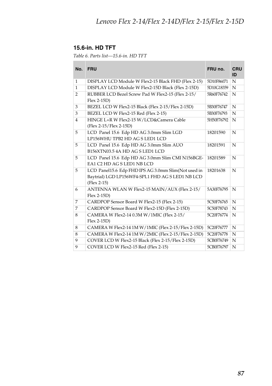 In. hd tft | Lenovo Flex 2-15D Notebook Lenovo User Manual | Page 91 / 109