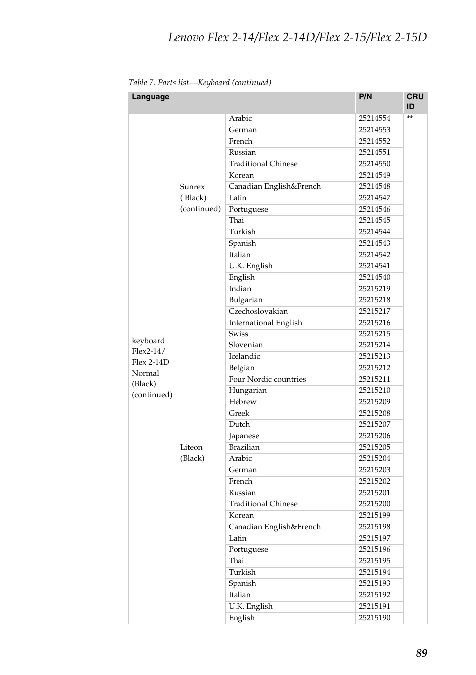 Lenovo Flex 2-15D Notebook Lenovo User Manual | Page 93 / 109