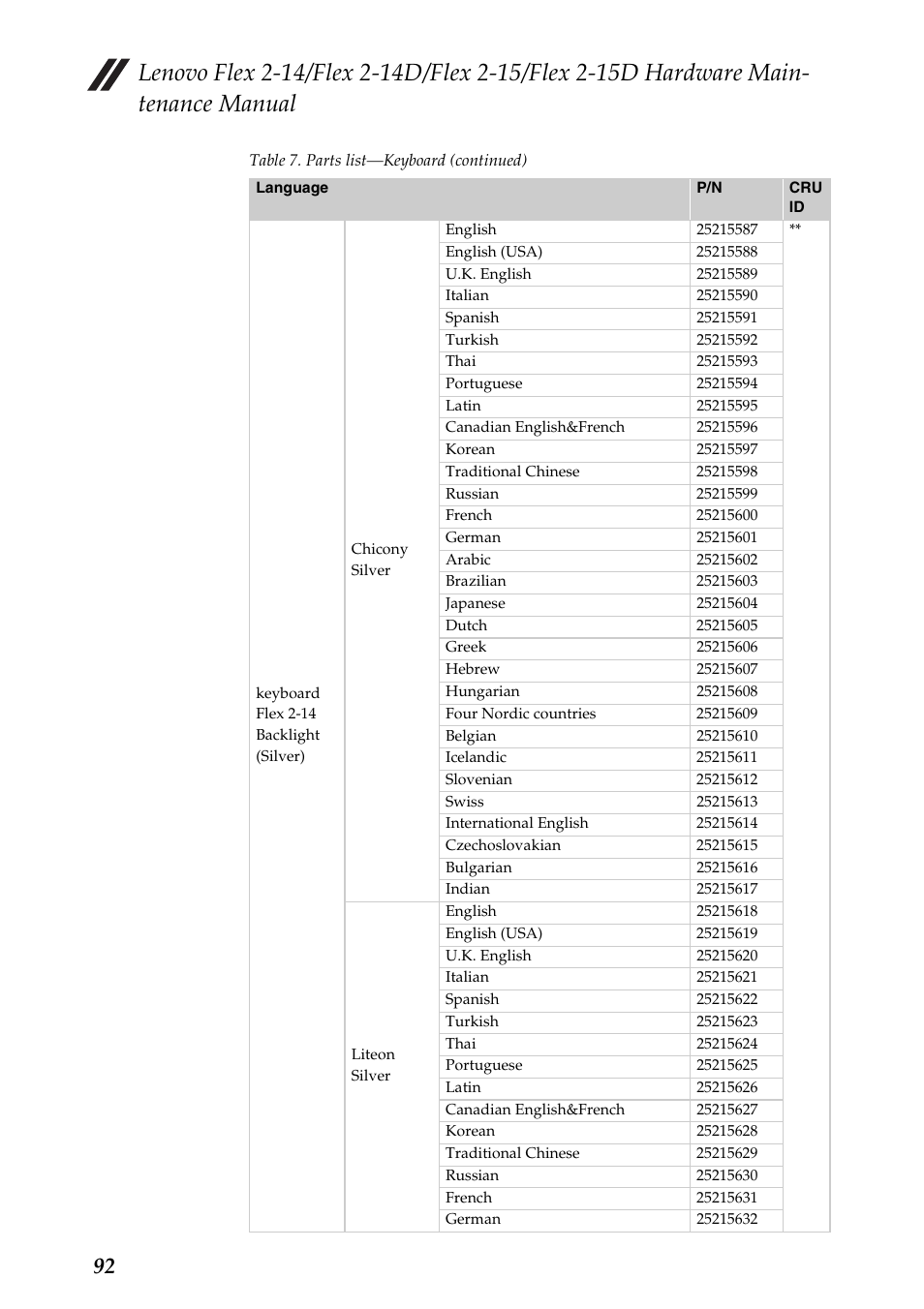 Lenovo Flex 2-15D Notebook Lenovo User Manual | Page 96 / 109