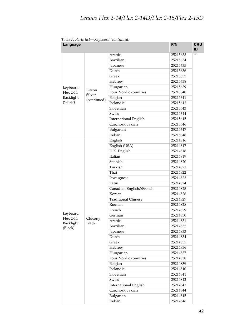 Lenovo Flex 2-15D Notebook Lenovo User Manual | Page 97 / 109