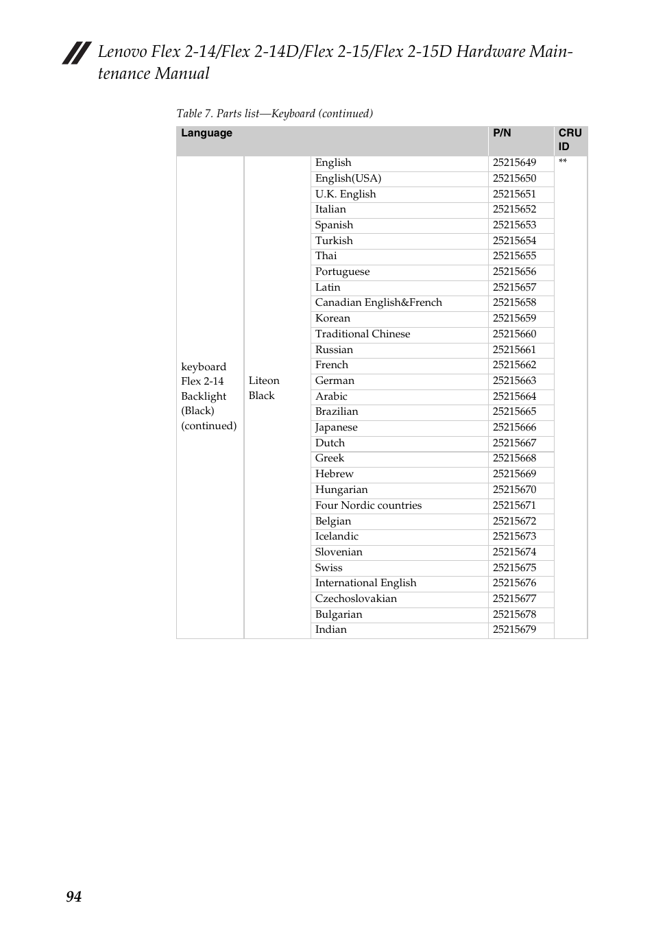 Lenovo Flex 2-15D Notebook Lenovo User Manual | Page 98 / 109
