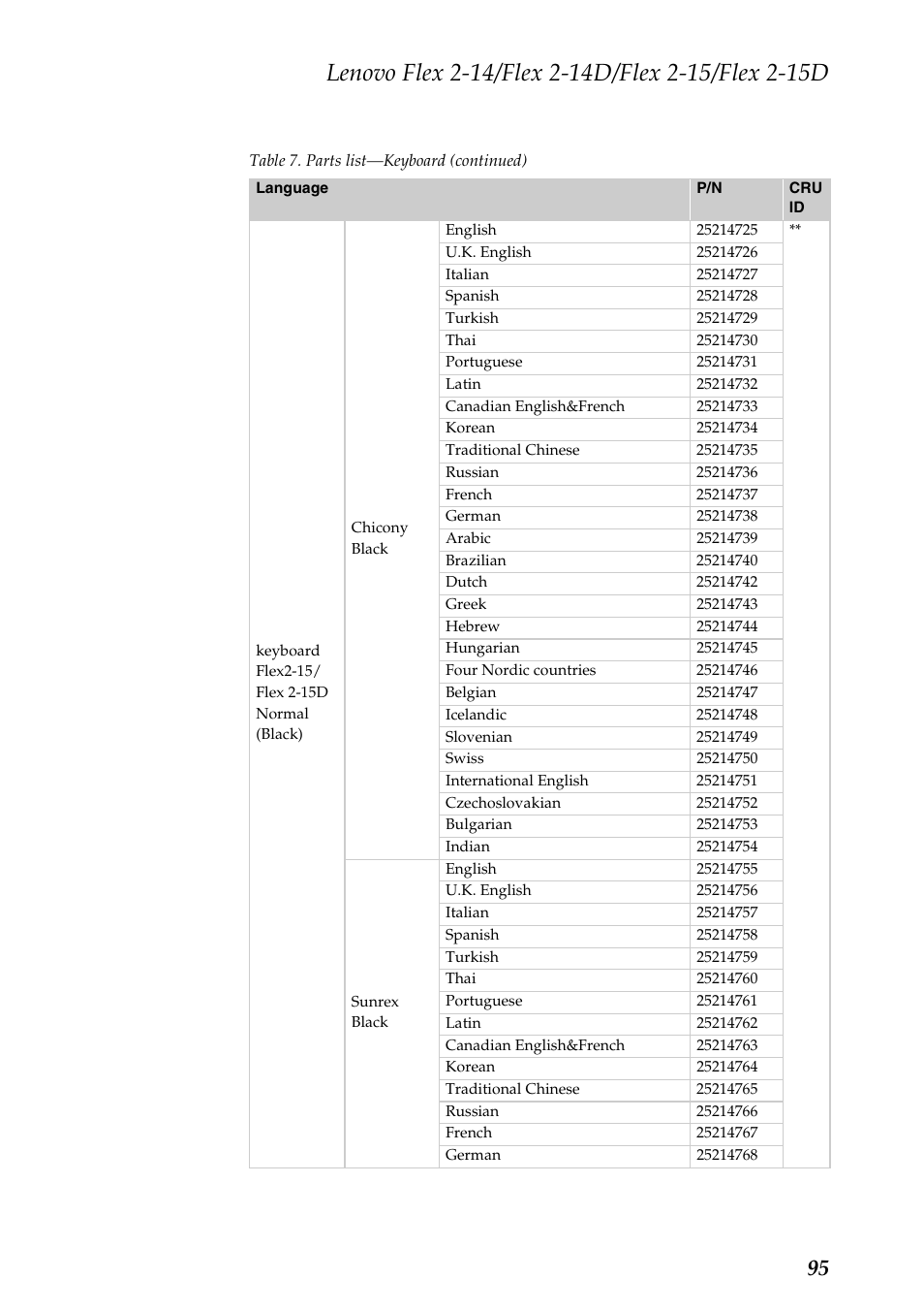 Lenovo Flex 2-15D Notebook Lenovo User Manual | Page 99 / 109