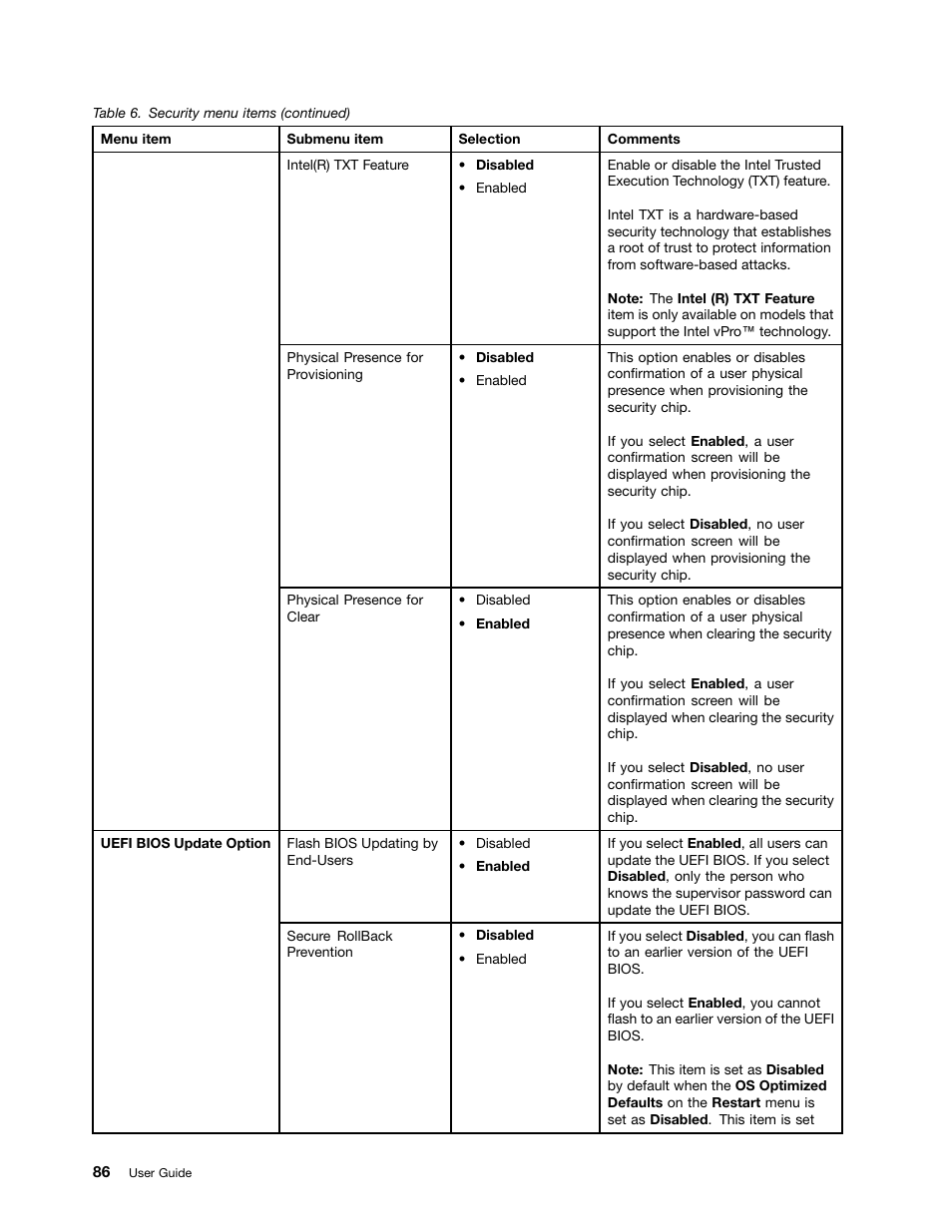 Lenovo ThinkPad Yoga User Manual | Page 102 / 152