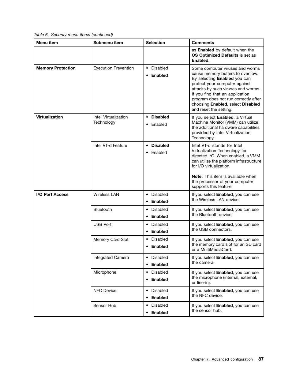 Lenovo ThinkPad Yoga User Manual | Page 103 / 152