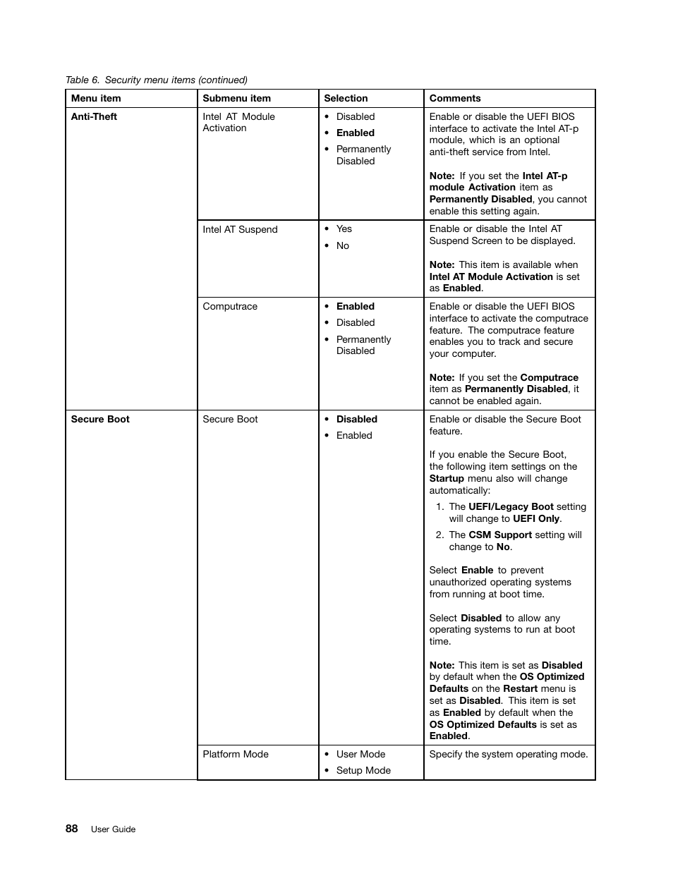 Lenovo ThinkPad Yoga User Manual | Page 104 / 152