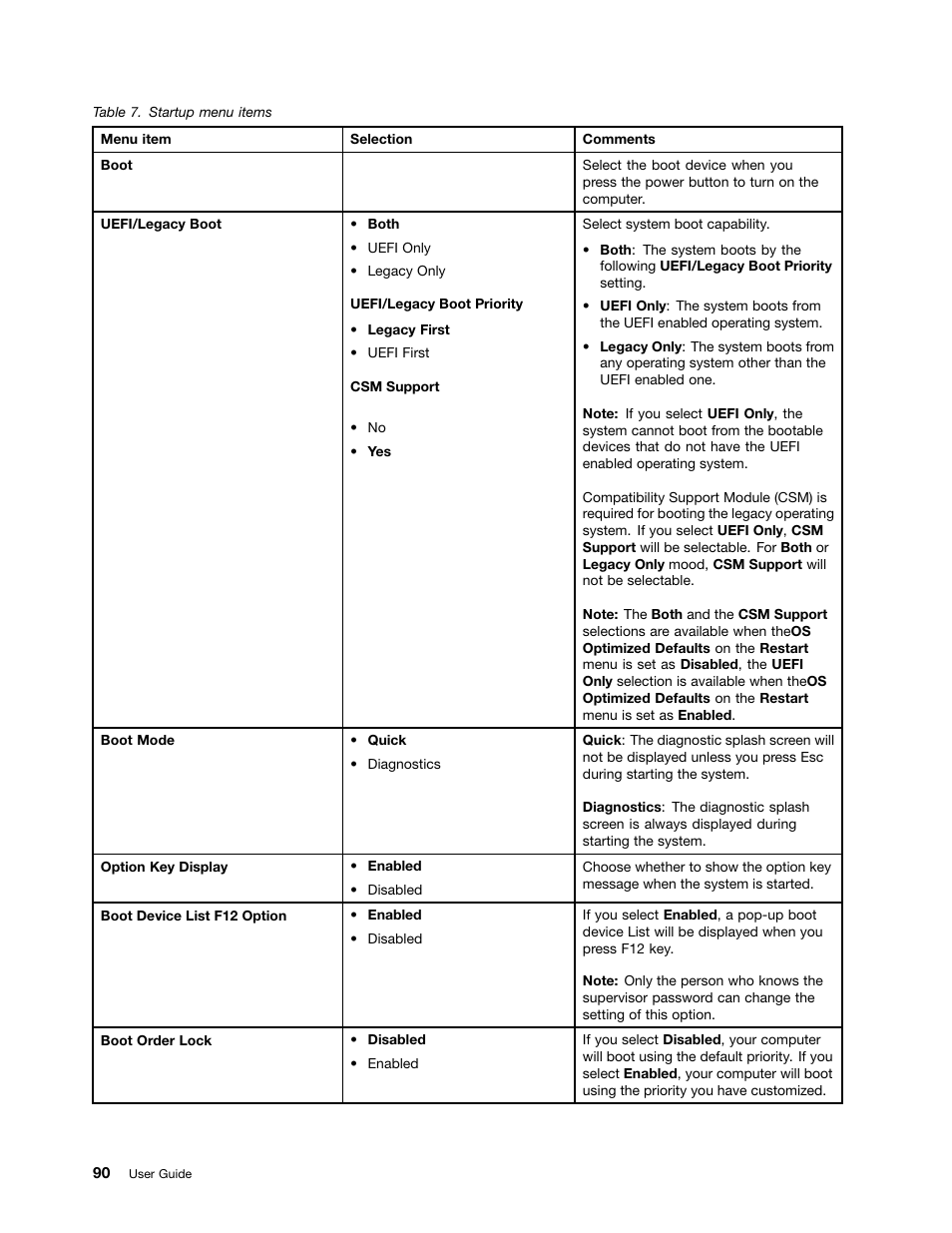 Lenovo ThinkPad Yoga User Manual | Page 106 / 152