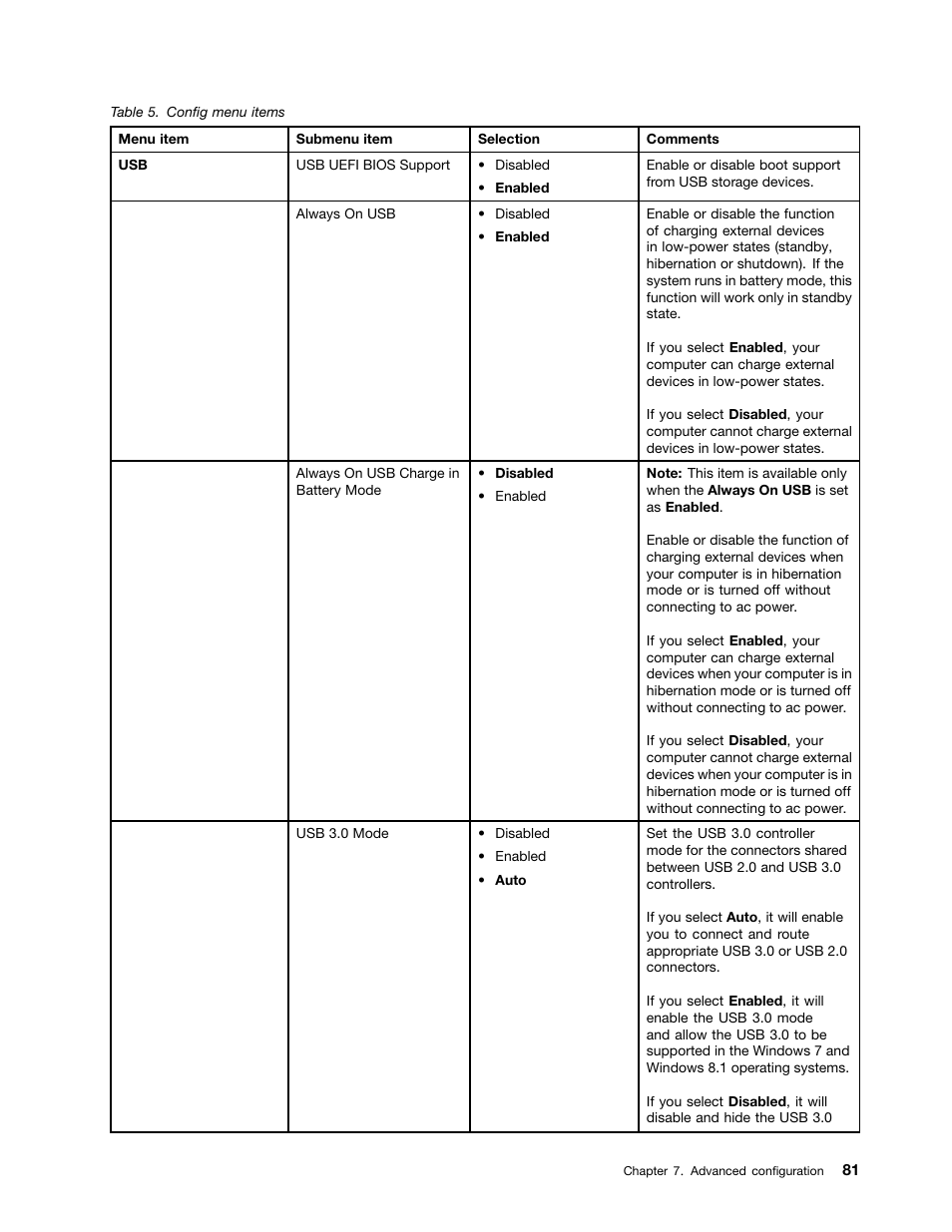 Lenovo ThinkPad Yoga User Manual | Page 97 / 152