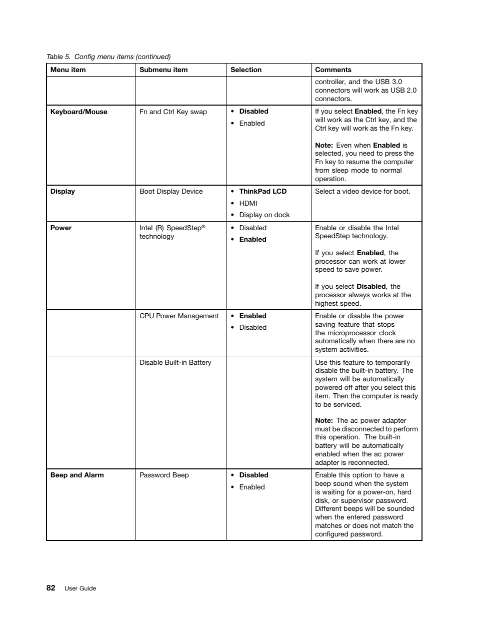 Lenovo ThinkPad Yoga User Manual | Page 98 / 152