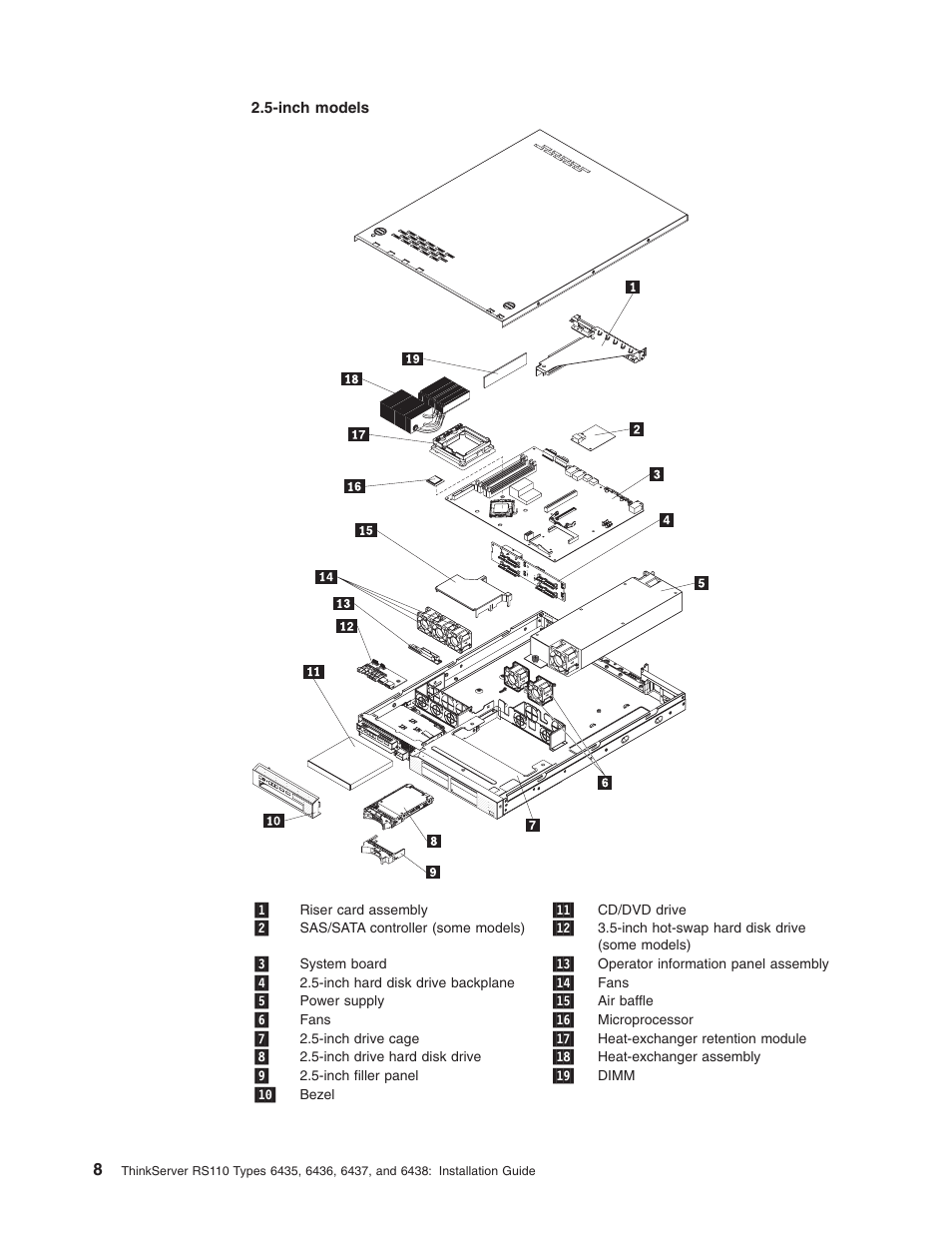 Lenovo ThinkServer RS110 User Manual | Page 22 / 90