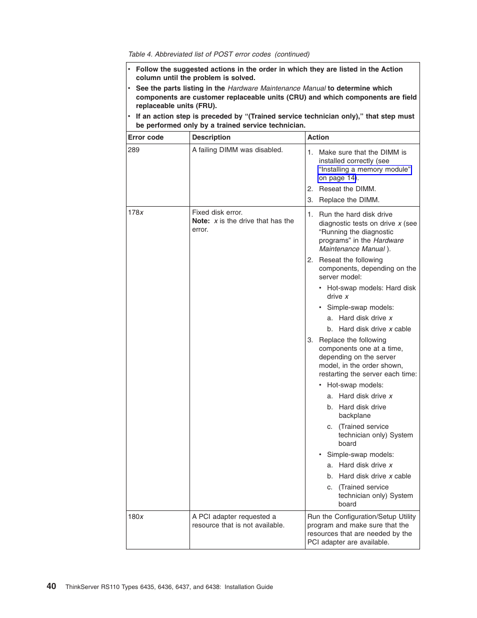 Lenovo ThinkServer RS110 User Manual | Page 54 / 90