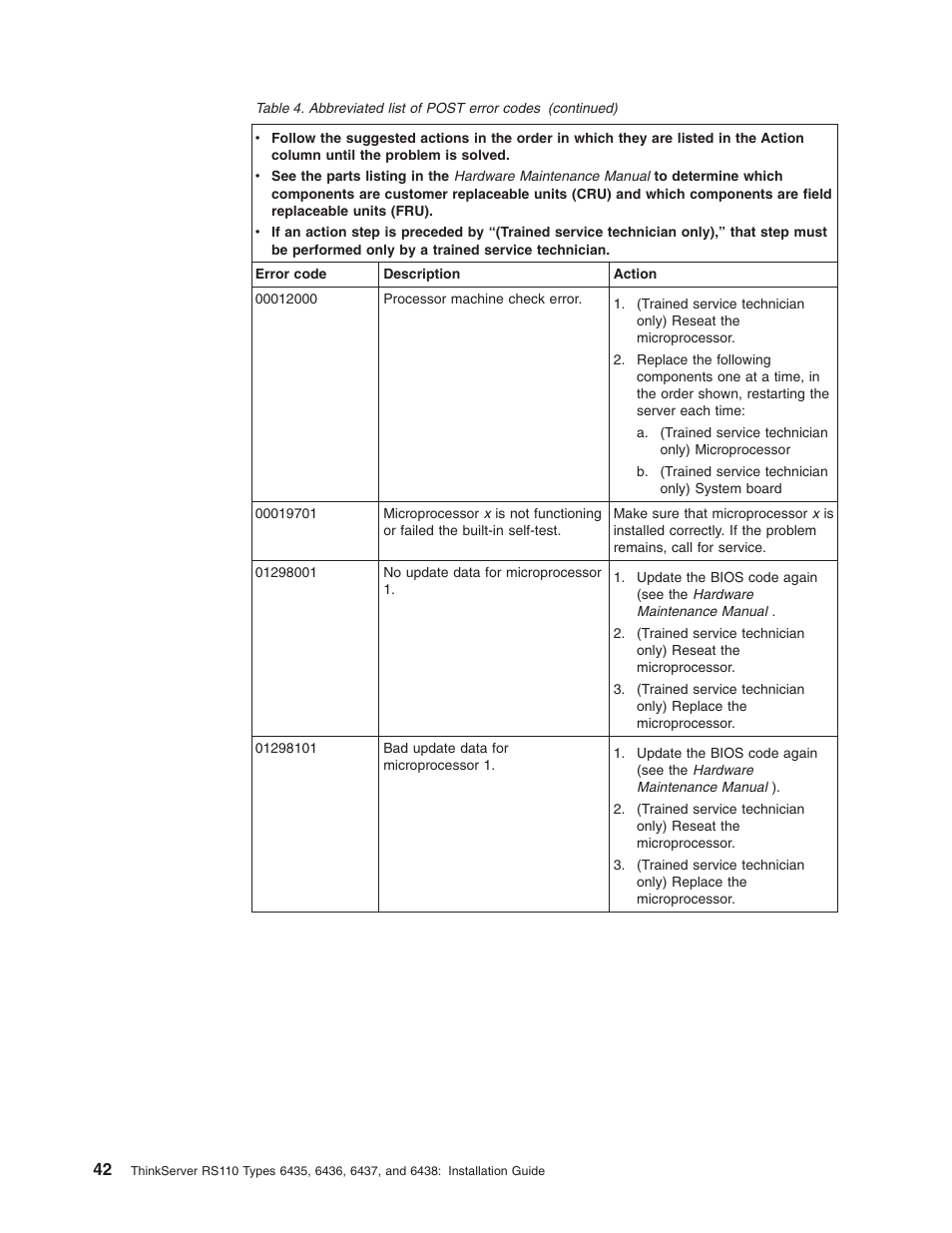 Lenovo ThinkServer RS110 User Manual | Page 56 / 90