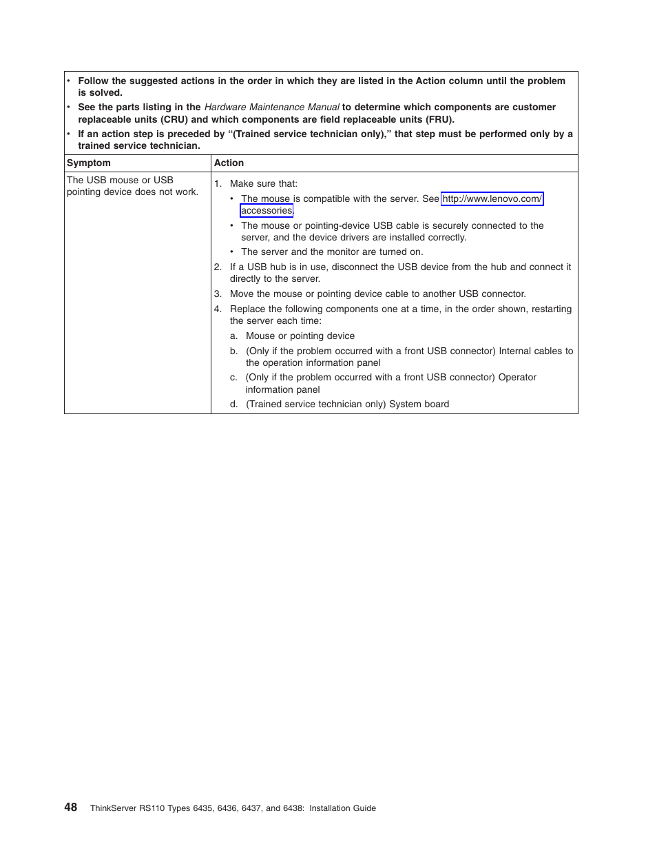Lenovo ThinkServer RS110 User Manual | Page 62 / 90