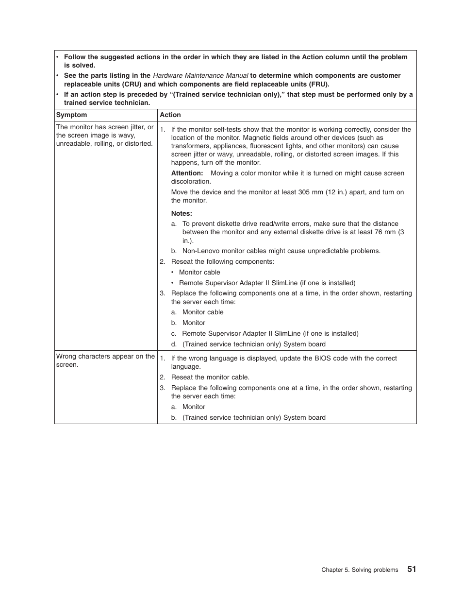 Lenovo ThinkServer RS110 User Manual | Page 65 / 90