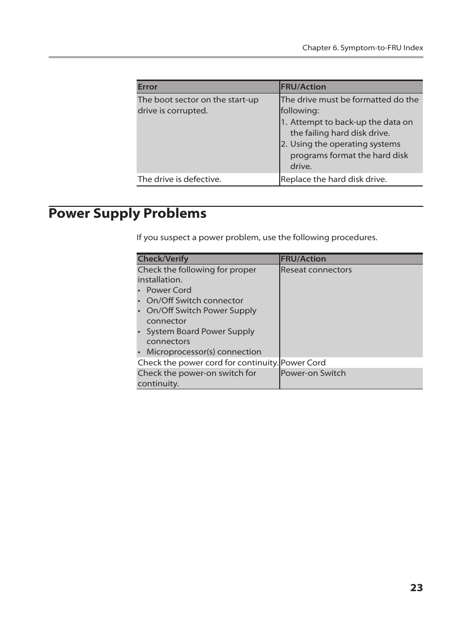 Power supply problems | Lenovo IdeaCentre K200 User Manual | Page 25 / 49