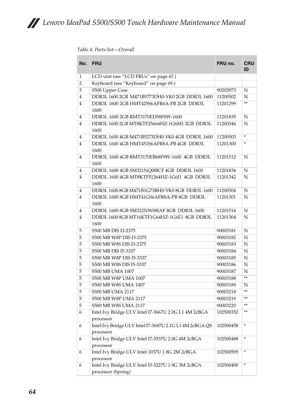 Lenovo IdeaPad S500 Notebook User Manual | Page 68 / 84