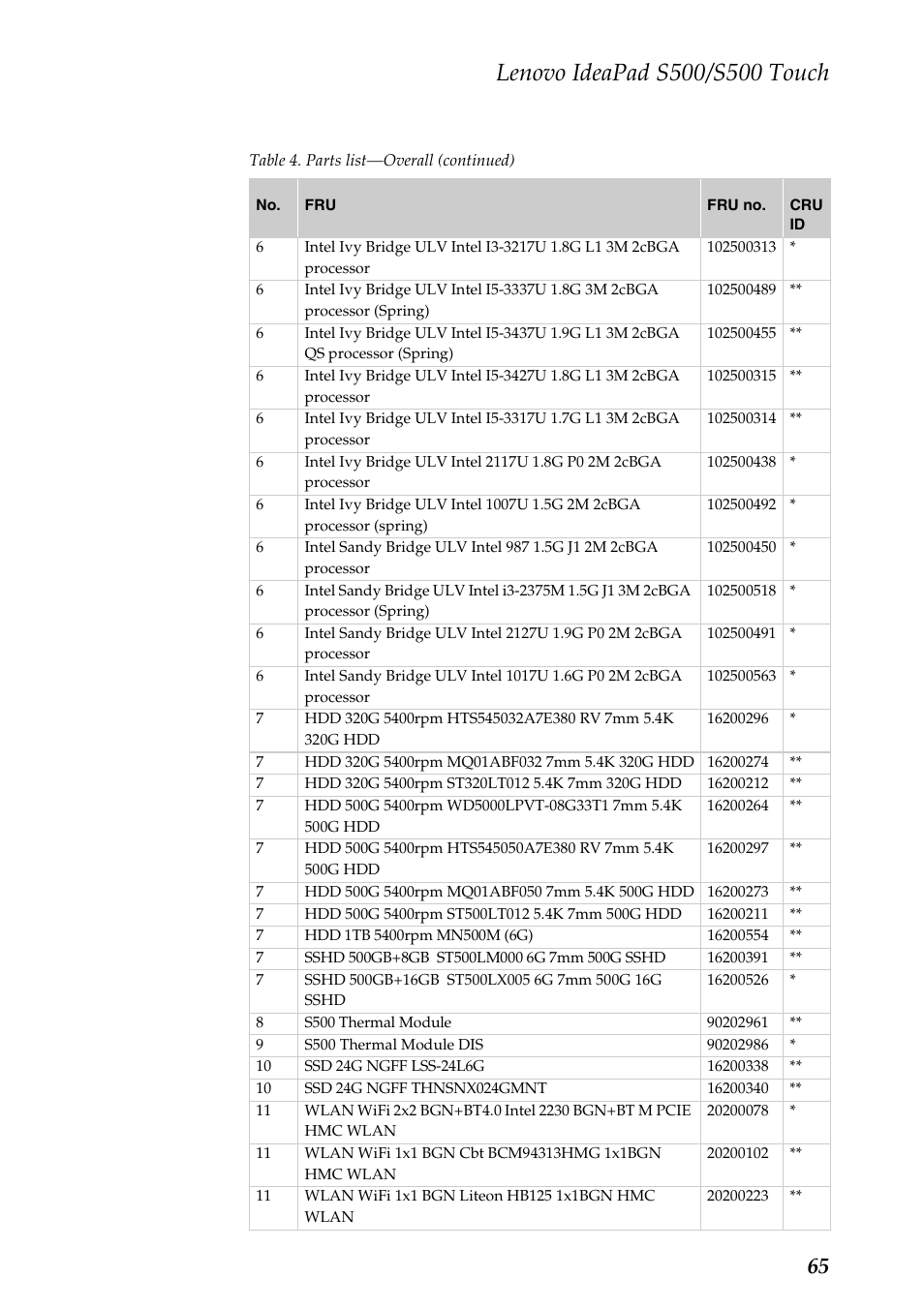 Lenovo IdeaPad S500 Notebook User Manual | Page 69 / 84