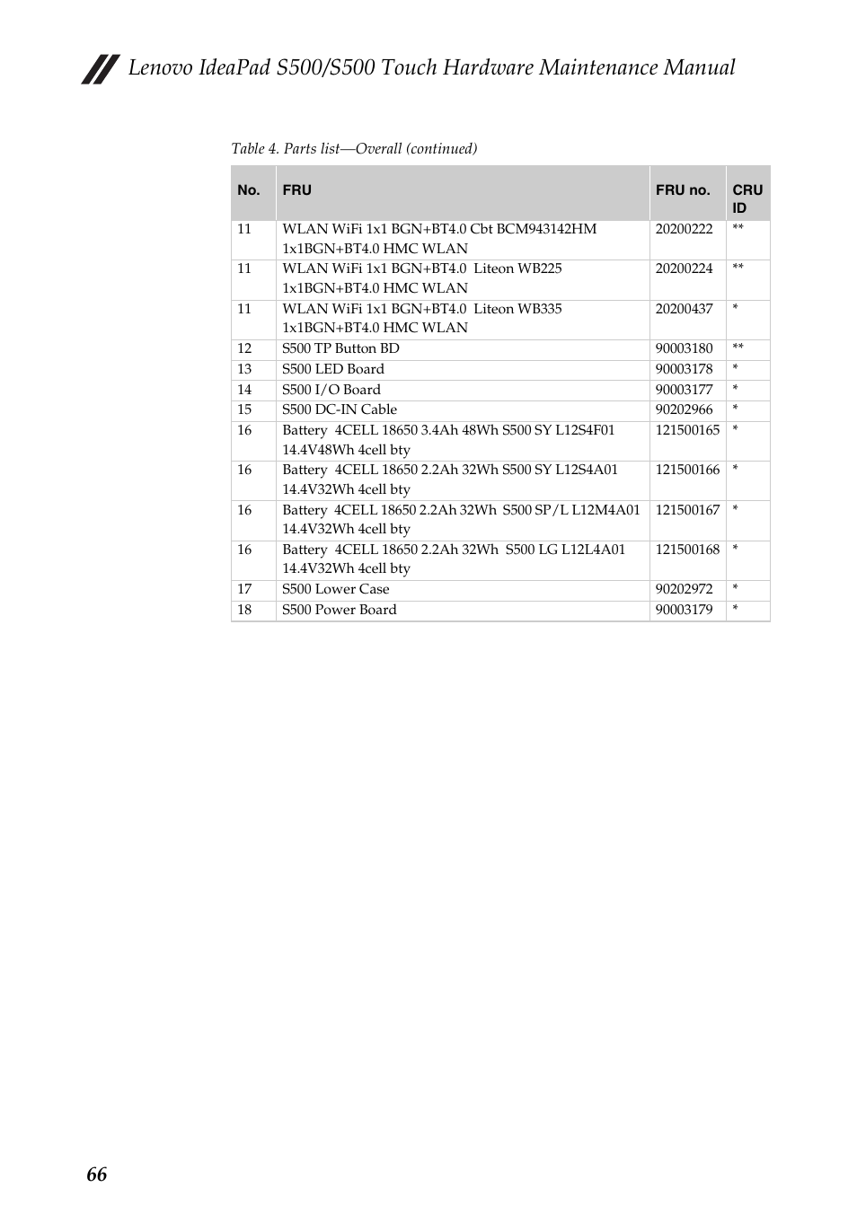 Lenovo IdeaPad S500 Notebook User Manual | Page 70 / 84