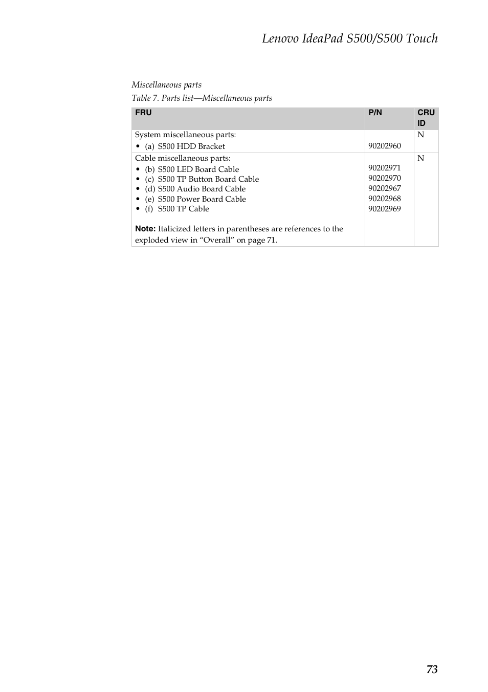 Lenovo IdeaPad S500 Notebook User Manual | Page 77 / 84