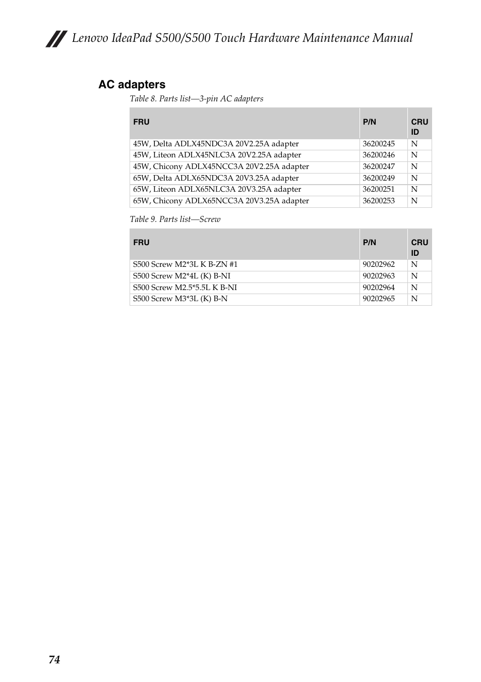 Ac adapters, 74 ac adapters | Lenovo IdeaPad S500 Notebook User Manual | Page 78 / 84