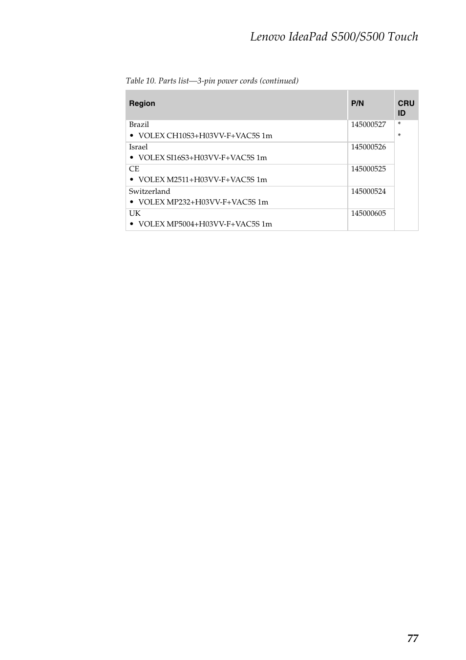 Lenovo IdeaPad S500 Notebook User Manual | Page 81 / 84