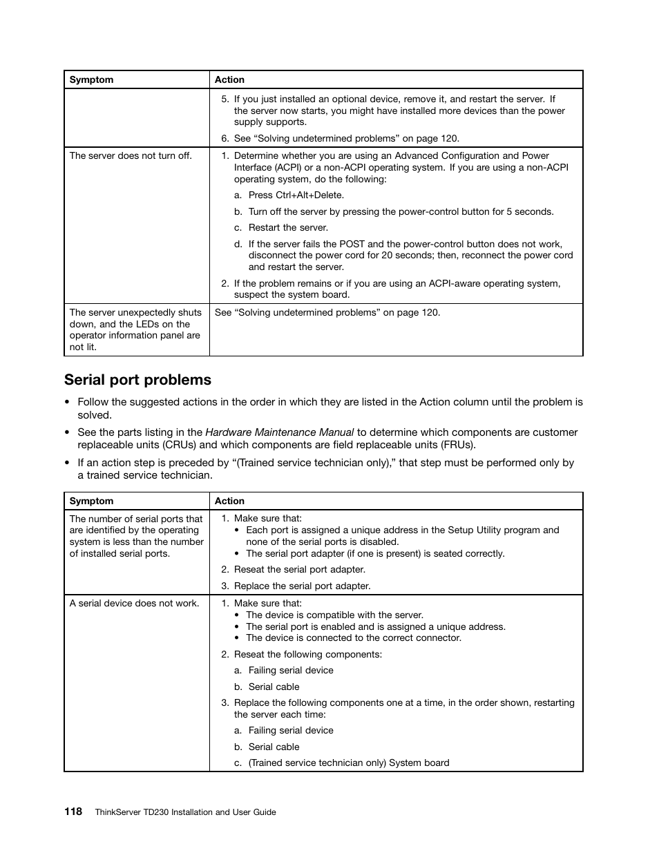 Serial port problems | Lenovo THINKSERVER TD230 User Manual | Page 128 / 150