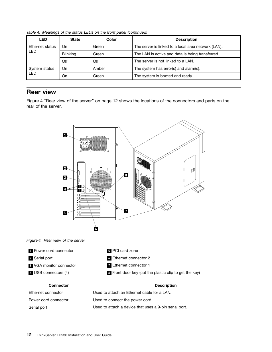 Rear view | Lenovo THINKSERVER TD230 User Manual | Page 22 / 150