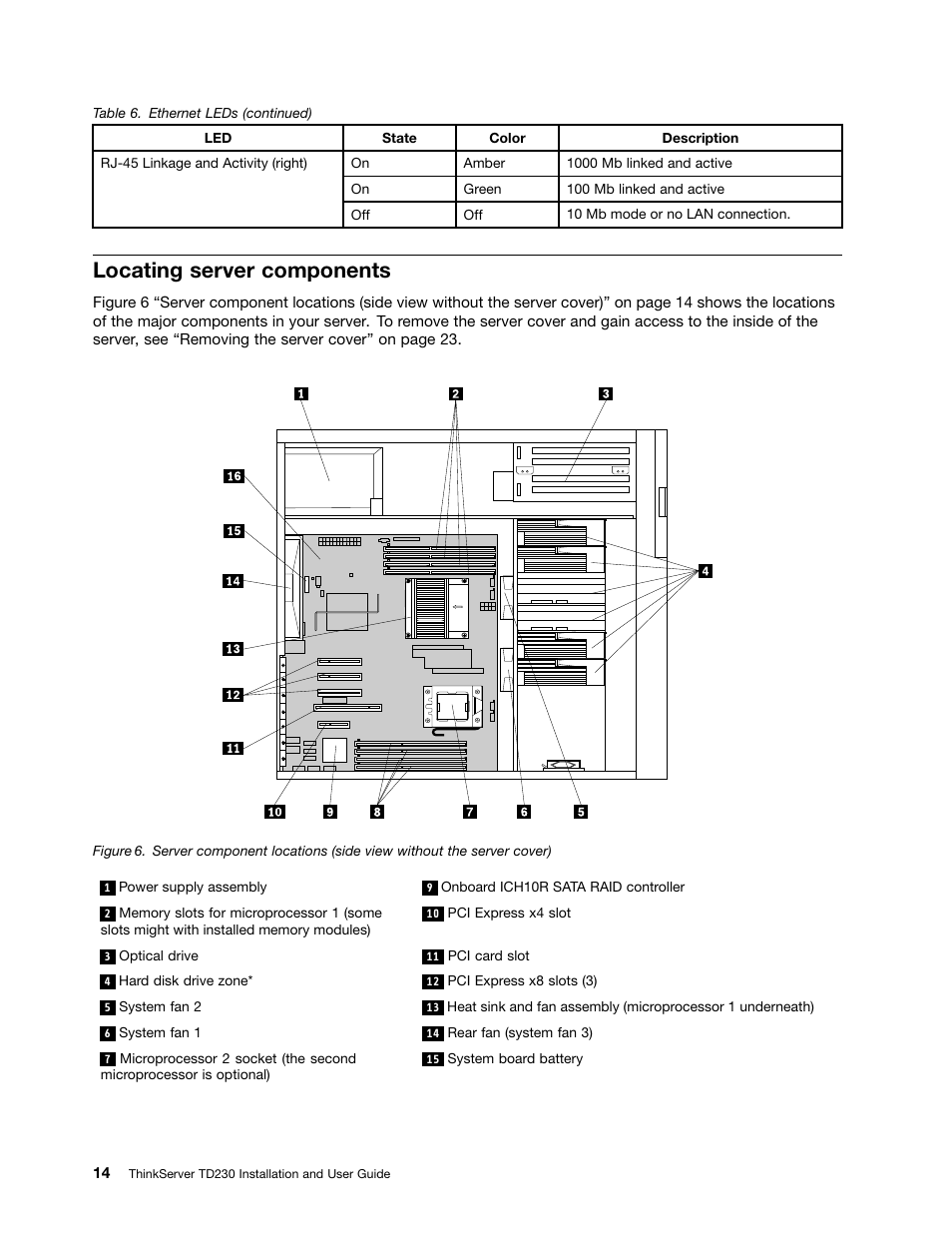 Locating server components | Lenovo THINKSERVER TD230 User Manual | Page 24 / 150