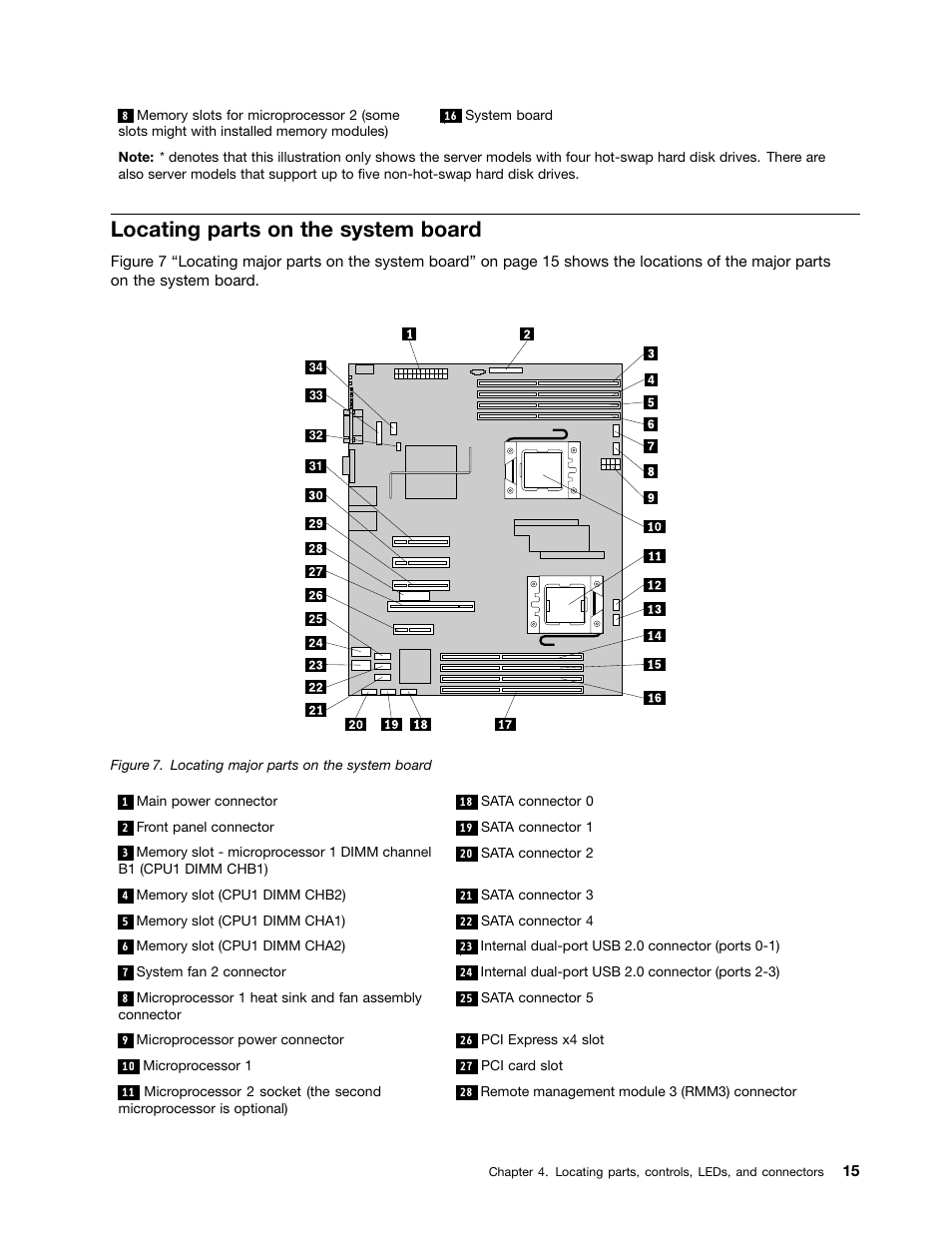 Locating parts on the system board | Lenovo THINKSERVER TD230 User Manual | Page 25 / 150