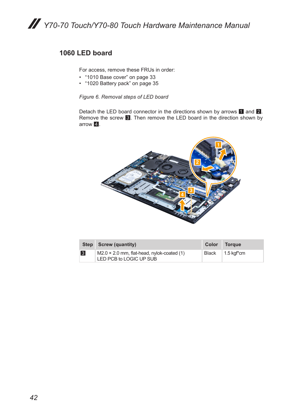 1060 led board | Lenovo Y70-70 Touch Notebook User Manual | Page 46 / 81