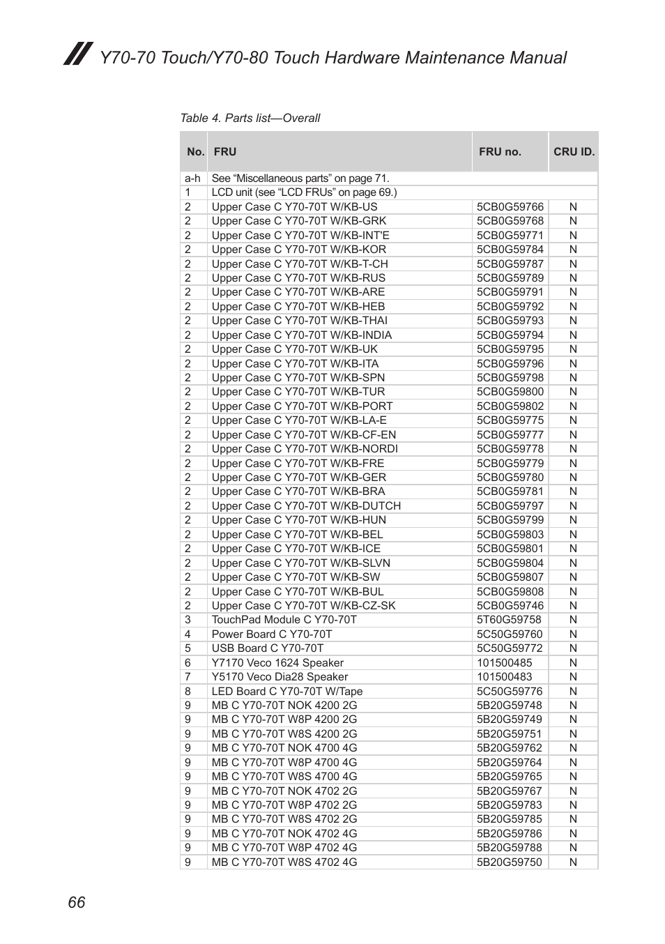 Lenovo Y70-70 Touch Notebook User Manual | Page 70 / 81