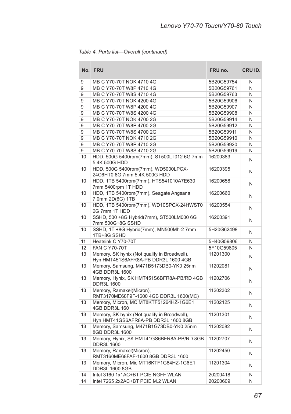 Lenovo Y70-70 Touch Notebook User Manual | Page 71 / 81